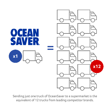 Ocean Saver All Floors Floor Cleaner Rhubarb Coral Ecodrop Eco friendly Plastic Free Refill Pod
